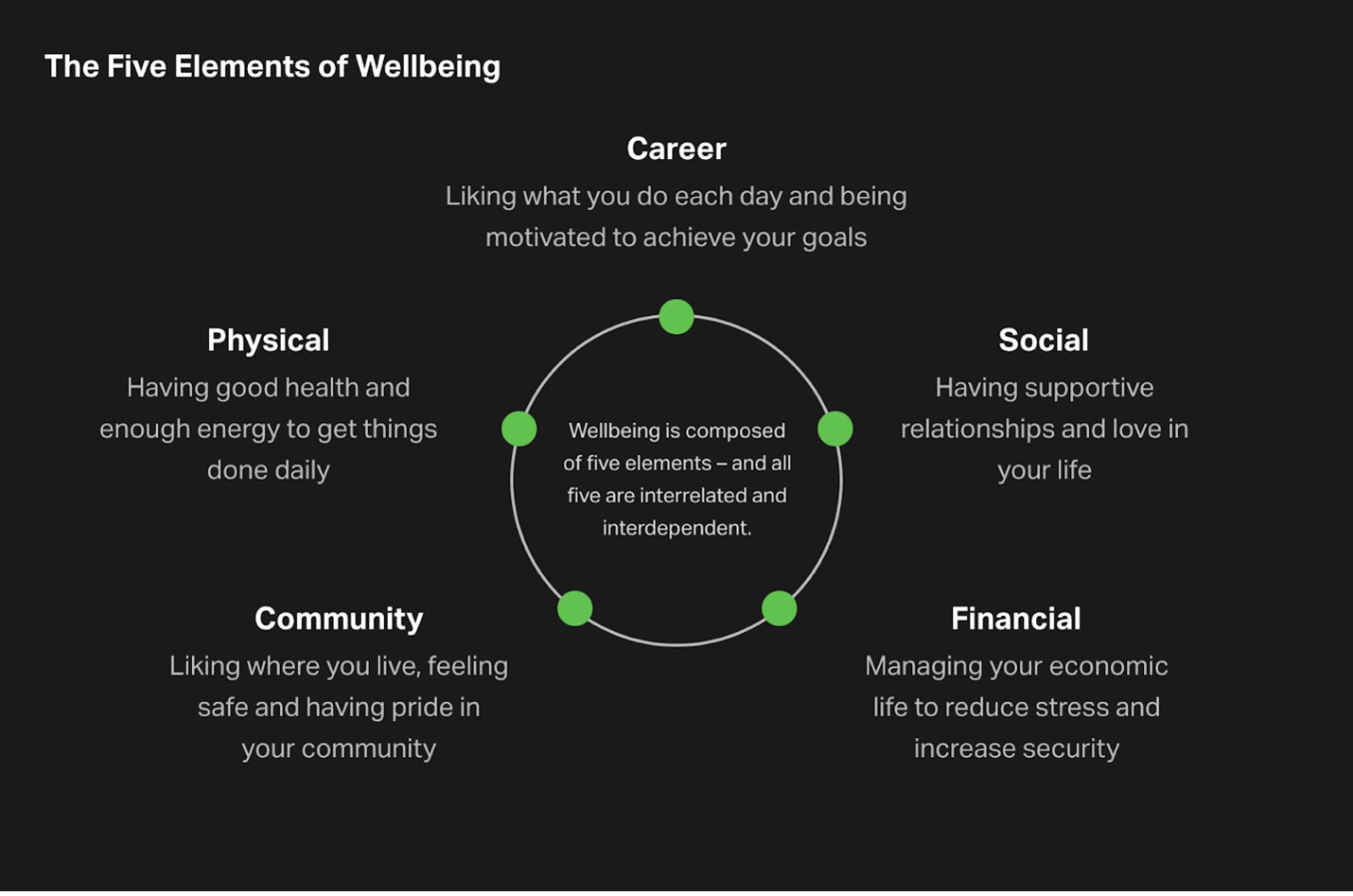 Gallup Well-Being Chart